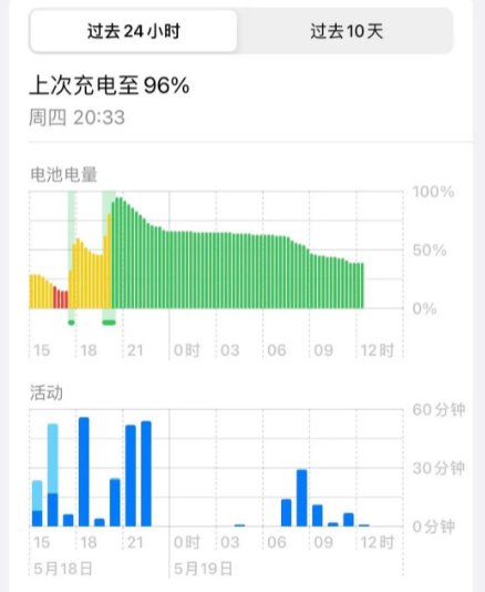 分享7个实用技巧，让你的苹果手机更省电！