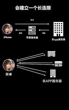 iPhone为什么不加大运行内存？