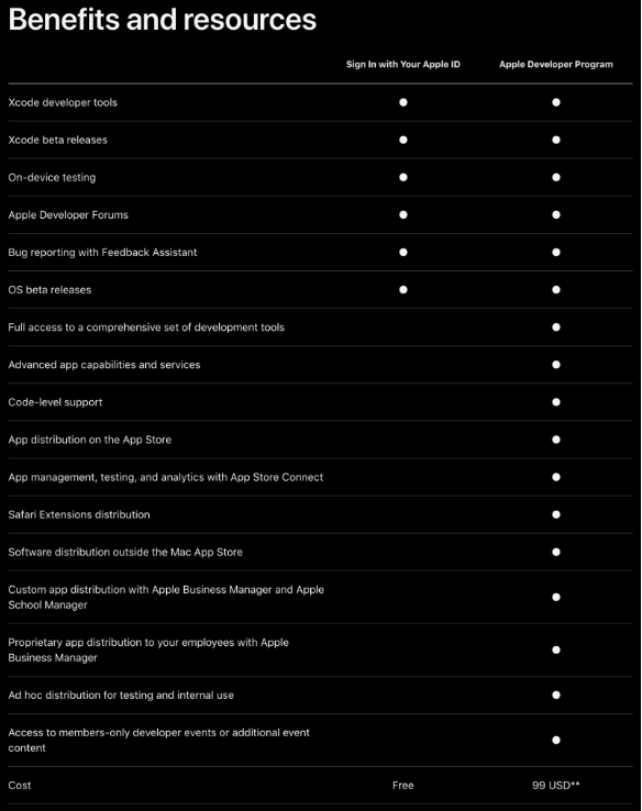 苹果开发者账号的免费会员与付费会员有何区别？