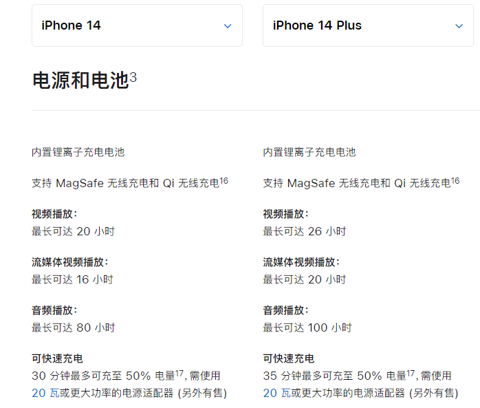 苹果 iPhone  15 系列电池容量和续航表现如何？对比 iPhone  14 是否有改进？