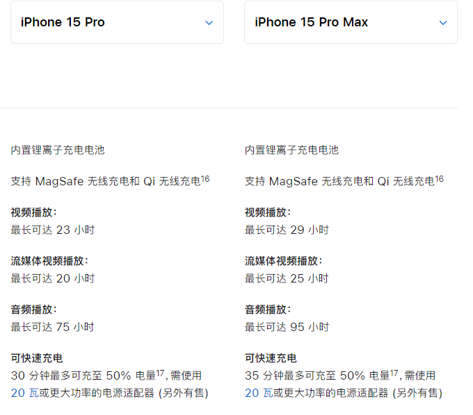 苹果 iPhone  15 系列电池容量和续航表现如何？对比 iPhone  14 是否有改进？