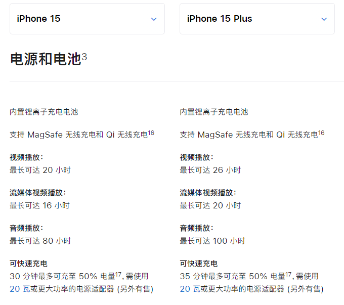 苹果 iPhone  15 系列电池容量和续航表现如何？对比 iPhone  14 是否有改进？