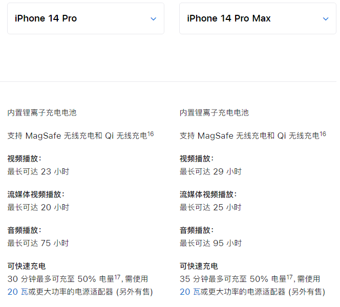 苹果 iPhone  15 系列电池容量和续航表现如何？对比 iPhone  14 是否有改进？