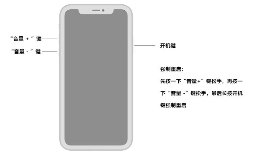 苹果15强制重启按什么键