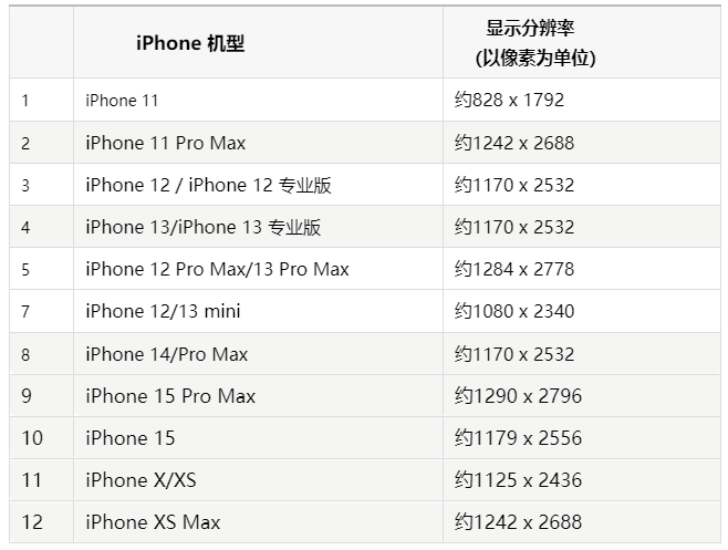 iPhone手机主屏幕壁纸显得模糊怎么办？