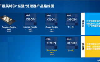 Intel首款64核至强处理器终于确定了：接口不变、DDR5提速