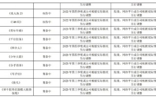 备受期待的国产大片！《流浪地球2》、周星驰的《美人鱼2》都要来了