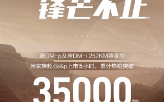 上市5小时、累计订单3.5万份：比亚迪唐DM-p、DM-i再成爆款