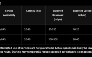 马斯克星链推出新套餐：月费3000元 网速500Mbps