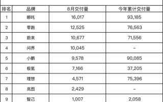 理想和小鹏 被自家新车坑惨了