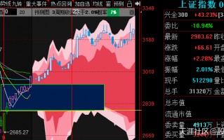 2.24芯片、5g、软件构成科技股长牛（附股）