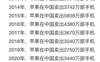 你贡献几部？苹果中国10年售出3.8亿台手机 国人最爱iPhone 6