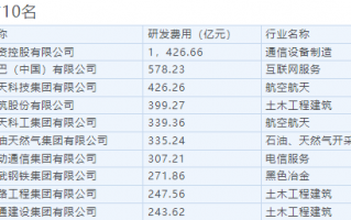 华为研发投入为中国企业500强第一：Mate 50全球首发卫星通信