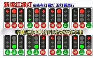 北京暂无计划安装新版九宫格式红绿灯：官方再度科普