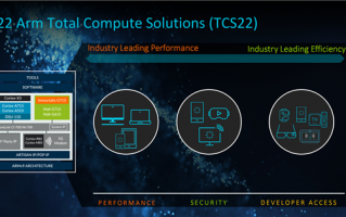 Arm全面进化：CPU超越酷睿i7、GPU光追性能猛增3倍