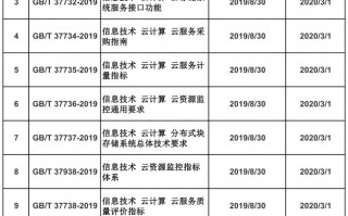 云宏参与编写的最新云计算国家标准获批正式发布！