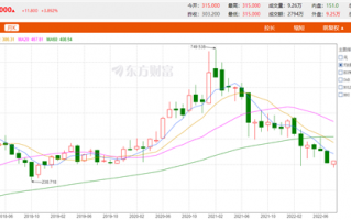 腾讯：公司股价被严重低估 有大量弹药继续回购