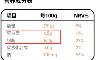 几乎每个打工人都吃过的“预制菜” 对健康有什么影响