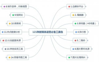 最全的新媒体运营工具