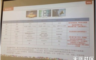 TCL内部文件曝光，与对手康佳、创维的3款大尺寸UD屏电视终极PK