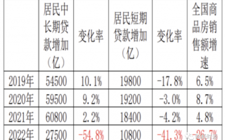 提前还贷潮：警惕个体行为共振，警惕私人部门衰退！