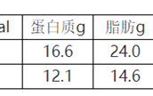 街边2块钱一根的烤肠究竟是什么肉 能不能吃？总算明白了