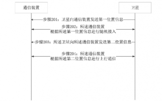 华为再获卫星通信专利授权：通信质量更高、更安全