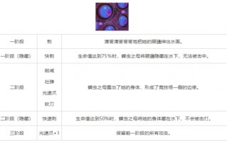 重生细胞蜱虫之母怎么打