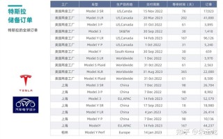 开卷！特斯拉将在国内大幅降价：行业地震要来