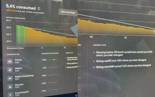 特斯拉更新 2022.36 版固件，支持显示具体耗电分类