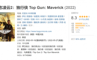 好莱坞大片《壮志凌云2》翻车 影迷吐槽剧情扯：SU-57被“黑到”不想看