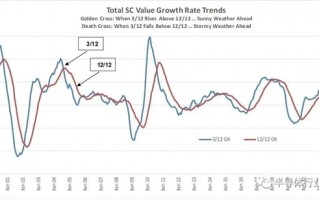 半导体迎来2000年后的最大衰退：大跌25%