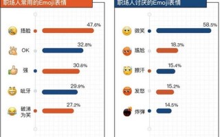 职场人最讨厌的Emoji表情 第一名你不中枪都难：国企员工态度最“保守”