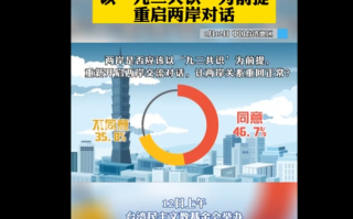 近一半台湾民众支持以“九二共识”为前提重启两岸对话 30至39岁青年逐步转向务实