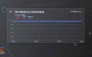 鸿蒙2对比鸿蒙3：华为把老机器奶活了