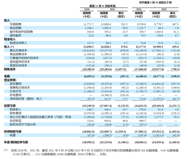 越南地产大佬都做出60万的车了 建议国内这位好好学-第15张图片-9158手机教程网 越南地产大佬都做出60万的车了 建议国内这位好好学-第15张图片-9158手机教程网