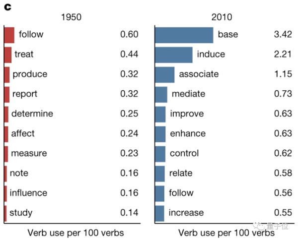为什么颠覆性研究越来越少了？科学家从4500万篇论文中得到答案-第9张图片-9158手机教程网