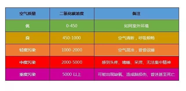 大几千元的空气消毒机是智商税吗?这操作多少有点愣-第13张图片-9158手机教程网 大几千元的空气消毒机是智商税吗?这操作多少有点愣-第13张图片-9158手机教程网