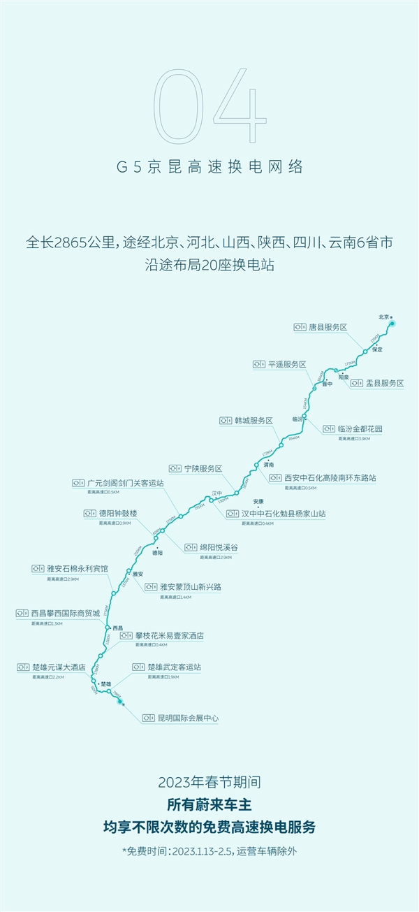 大手笔!蔚来官宣:春节高速路换电全免费、不限次数-第5张图片-9158手机教程网 大手笔!蔚来官宣:春节高速路换电全免费、不限次数-第5张图片-9158手机教程网