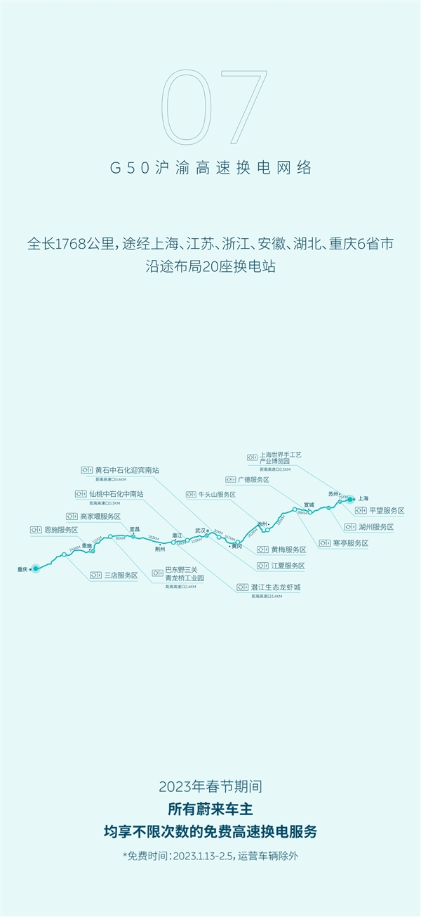 大手笔!蔚来官宣:春节高速路换电全免费、不限次数-第8张图片-9158手机教程网 大手笔!蔚来官宣:春节高速路换电全免费、不限次数-第8张图片-9158手机教程网