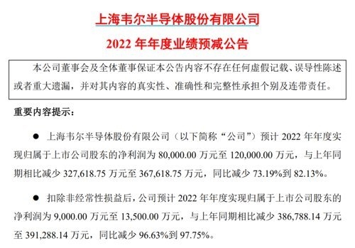 国产千亿芯片巨头韦尔股份突然爆雷：国人不换手机背锅？ 你多久没换了-第1张图片-9158手机教程网