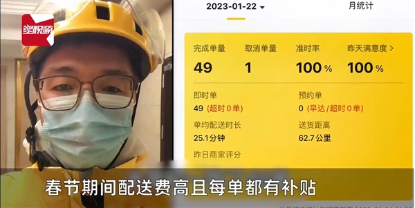 外卖小哥过年3天赚2695元:年三十到初二上班不回家-第1张图片-9158手机教程网 外卖小哥过年3天赚2695元:年三十到初二上班不回家-第1张图片-9158手机教程网