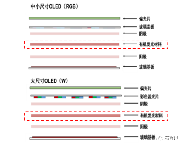 打破日本垄断!OLED关键材料FMM首次国产-第4张图片-9158手机教程网 打破日本垄断!OLED关键材料FMM首次国产-第4张图片-9158手机教程网