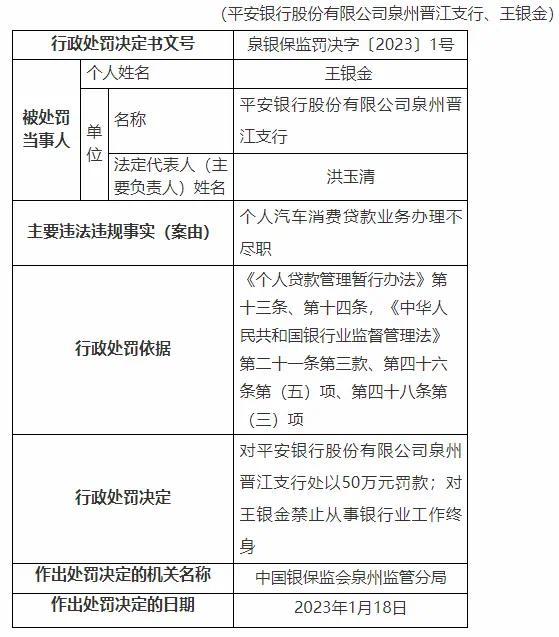 平安银行乱象:员工违规巨额放贷 被终身禁业违规放贷1470万-第2张图片-9158手机教程网 平安银行乱象:员工违规巨额放贷 被终身禁业违规放贷1470万-第2张图片-9158手机教程网