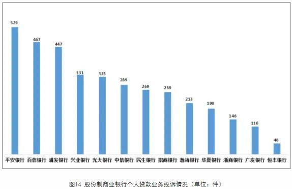 平安银行乱象:员工违规巨额放贷 被终身禁业违规放贷1470万-第5张图片-9158手机教程网 平安银行乱象:员工违规巨额放贷 被终身禁业违规放贷1470万-第5张图片-9158手机教程网
