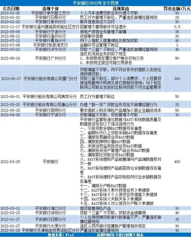 平安银行乱象:员工违规巨额放贷 被终身禁业违规放贷1470万-第6张图片-9158手机教程网 平安银行乱象:员工违规巨额放贷 被终身禁业违规放贷1470万-第6张图片-9158手机教程网