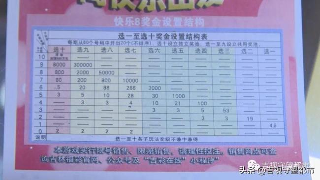 彩民守号18年喜中654万元!或是目前最长守号记录!-第3张图片-9158手机教程网 彩民守号18年喜中654万元!或是目前最长守号记录!-第3张图片-9158手机教程网