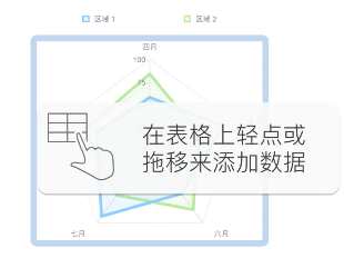 numbers怎样设置表格雷达图-第4张图片-9158手机教程网