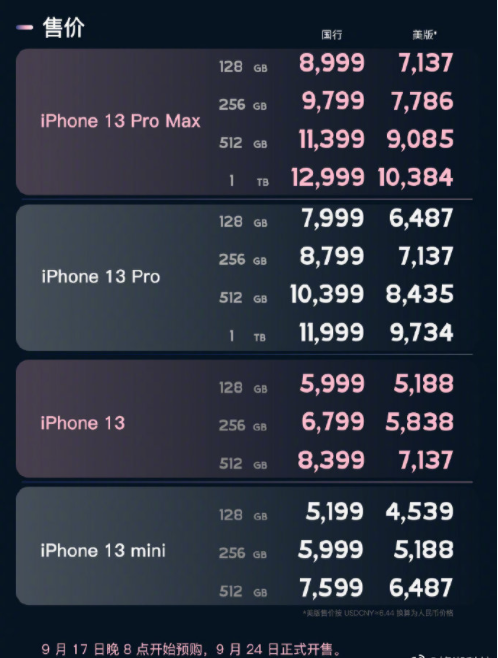iphone13系列价格是多少-第2张图片-9158手机教程网