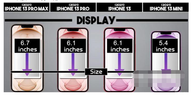 iPhone13系列如何选择-第2张图片-9158手机教程网